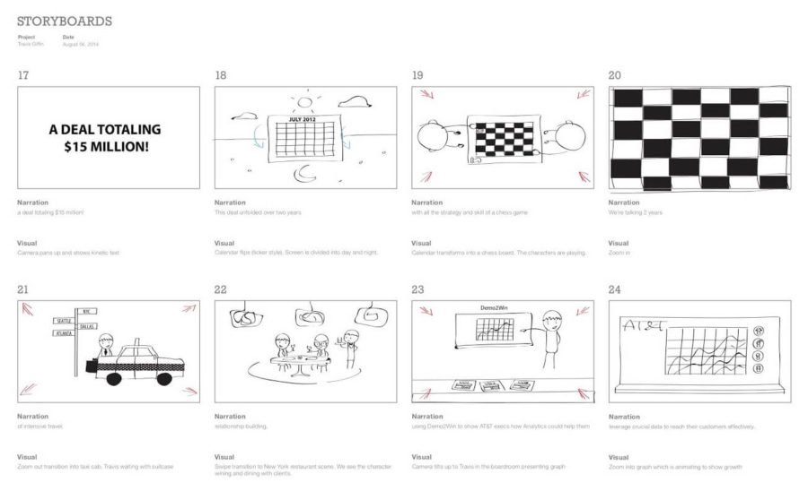 creating an effective storyboard