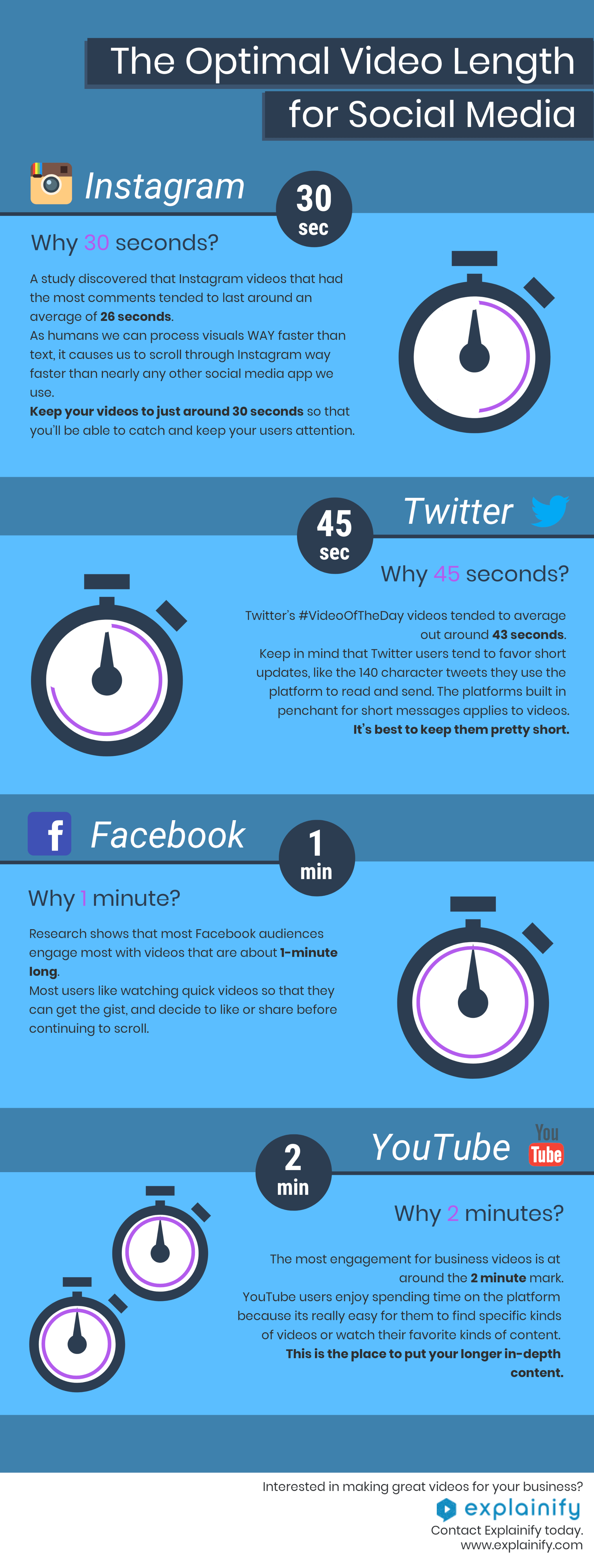social media video length infographic