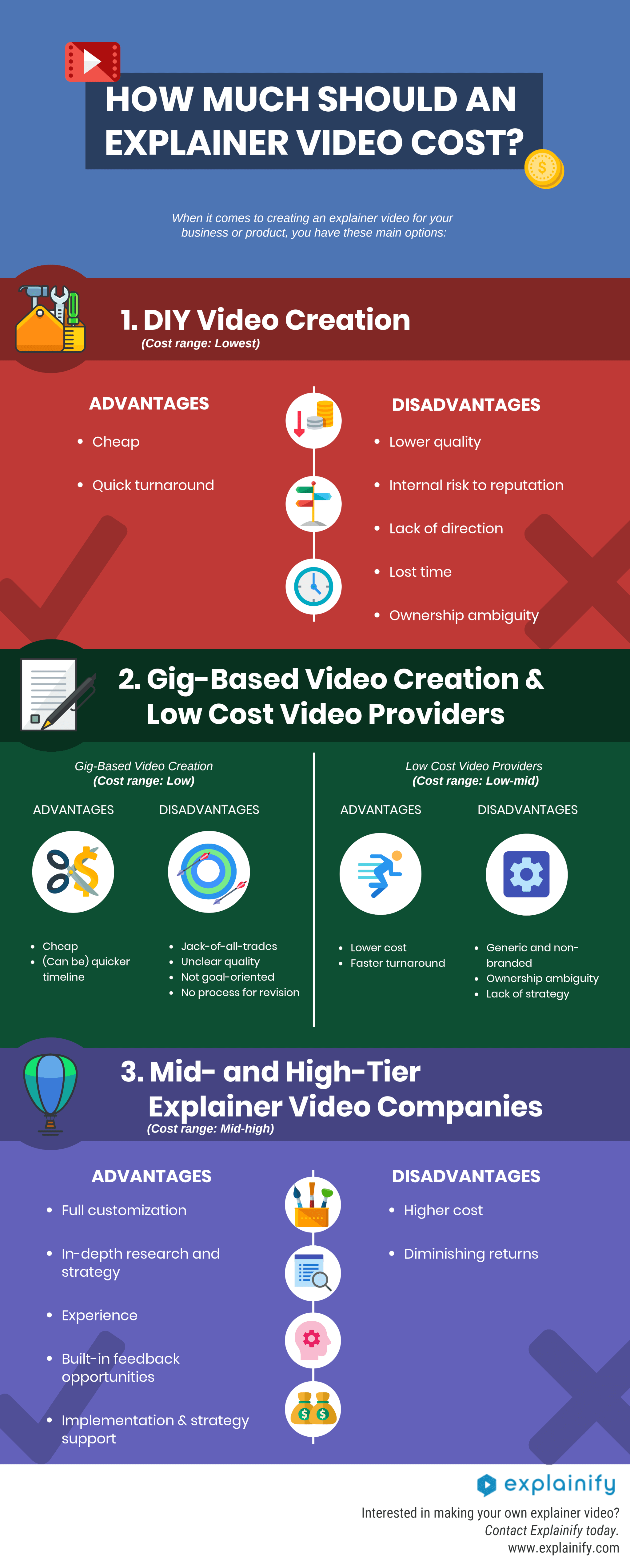 how much does an explainer video co