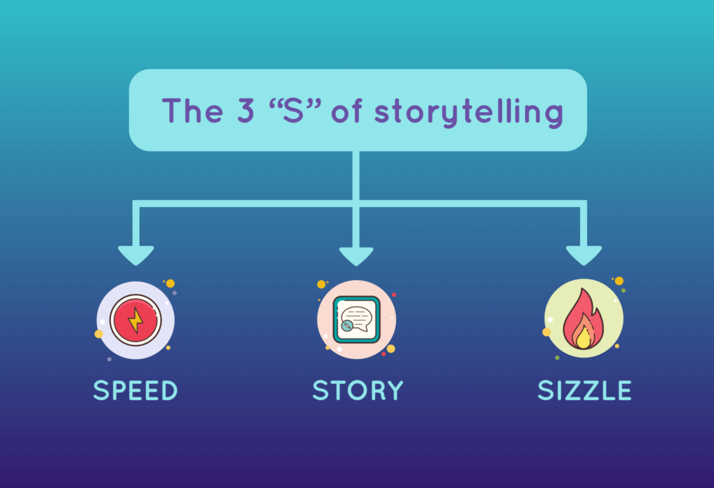 Brand Storytelling Guide