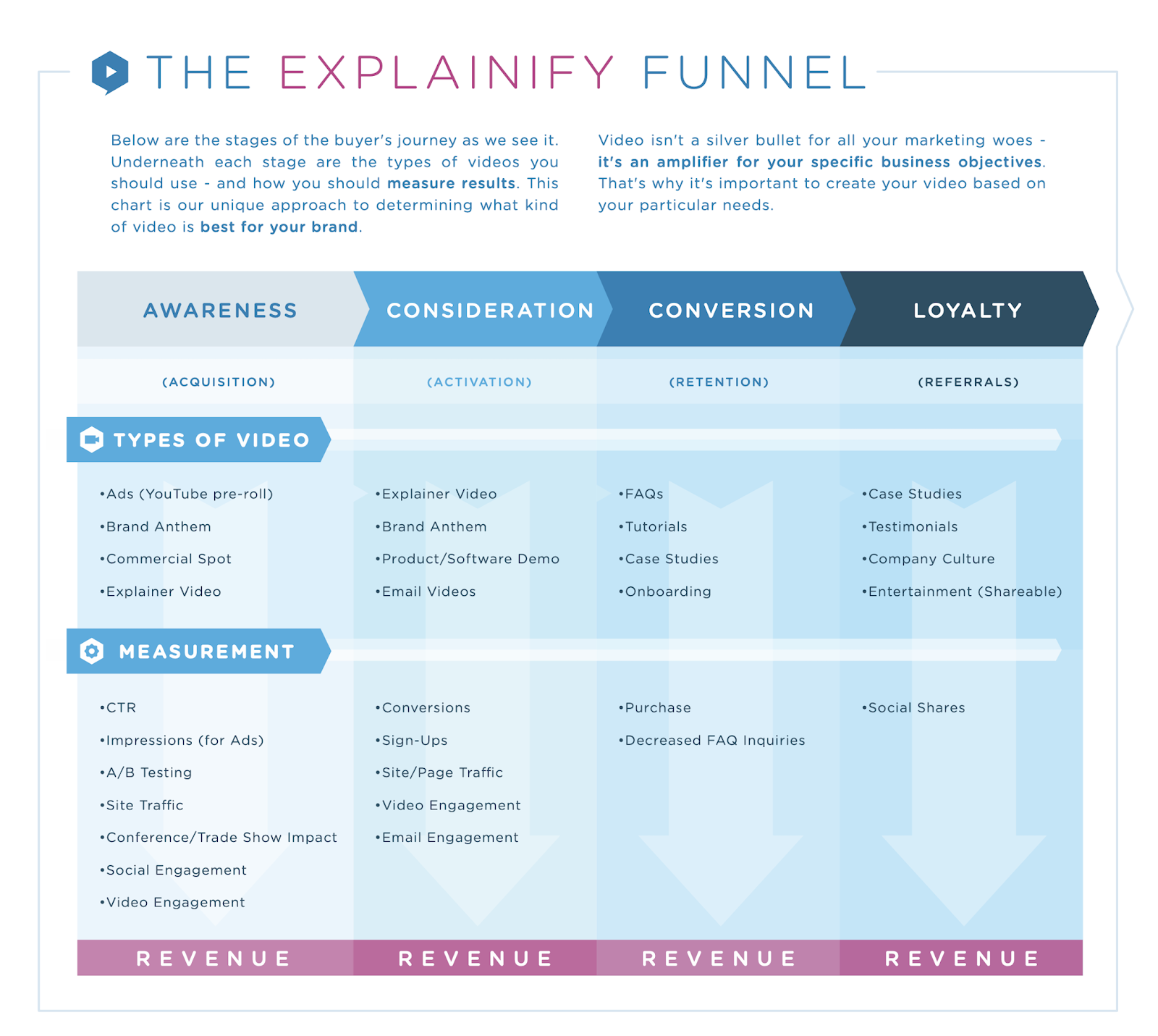 Explainify funnel overview graphic