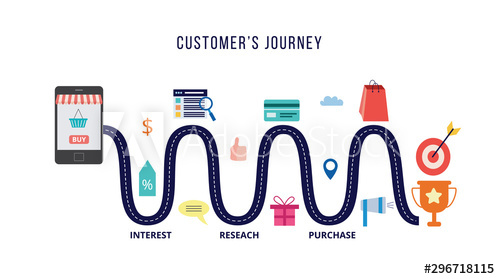 customer journey graphic