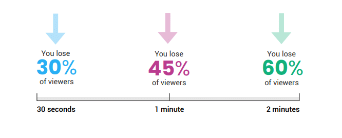 viewership
