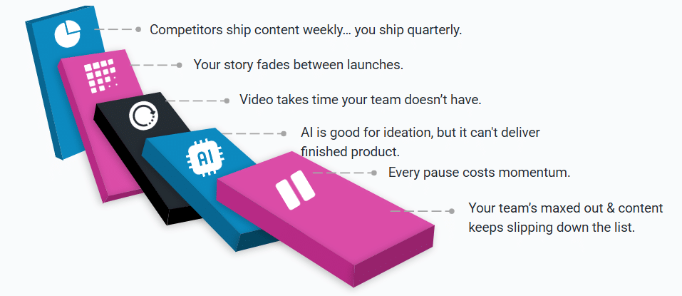 capacity & consistency gap